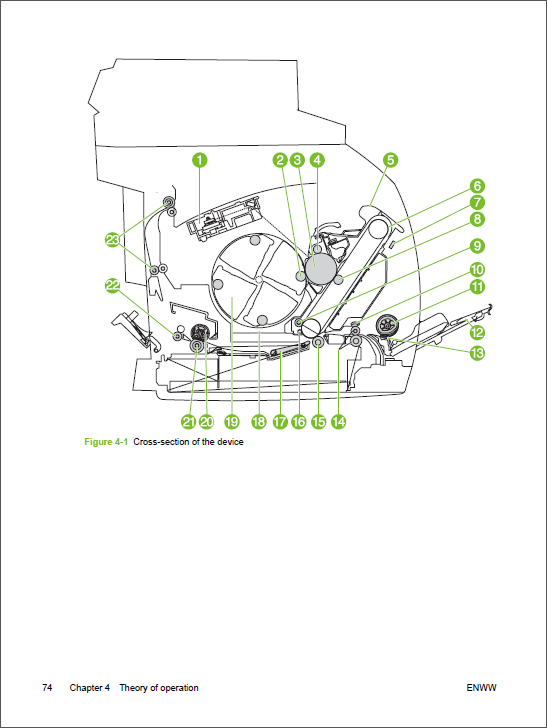 HP Color LaserJet 2820 2830 2840 Service Manual-2